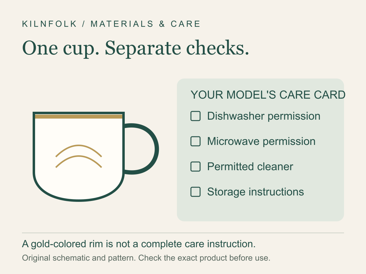 Caring for Decorated and Gold-Rimmed Cups